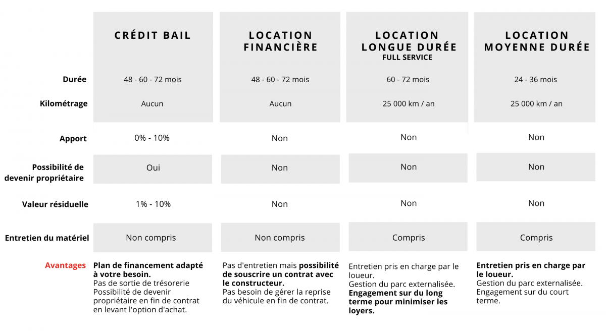 Solutions de financement de votre Maxicargo